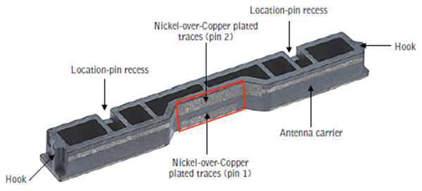 antenna deposited on a long plastic carrier frame that is part of the mobile product package Mobile product package